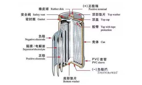 軟包結構.jpg