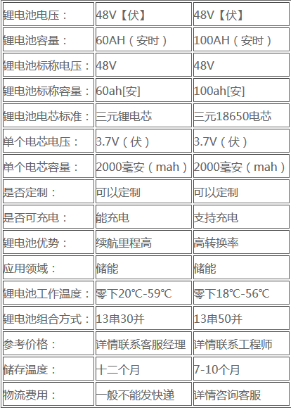 Screenshot_2019-07-23 通信鋰電池組直銷(xiāo)售價(jià)是多少-六安新聞網(wǎng).png