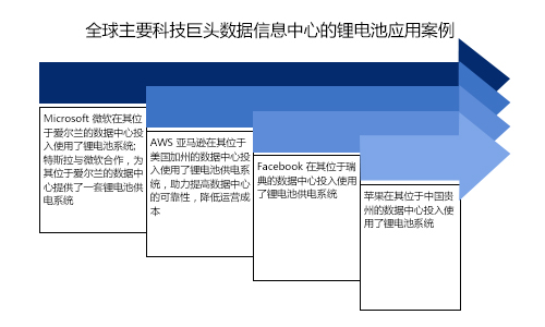 鋰電池ups